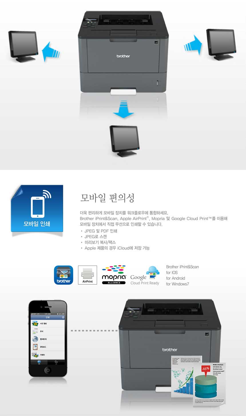 brother-HL-L5200DW