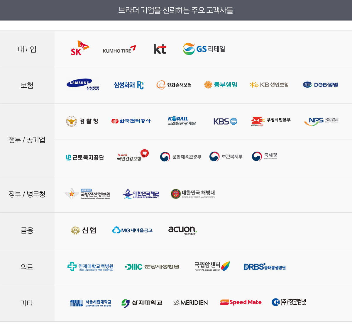 브라더기업을신뢰하는주요고객사들